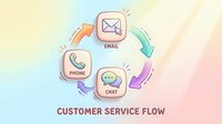 Customer service communication flow diagram with email phone chat icons connected by colorful arrows on pastel gradient background for business presentations.