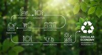 Circular economy concept with recycling icons on green nature background showing sustainable production consumption and waste management cycle.