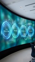 Curved digital display screen showing data collection, analysis, optimization and execution workflow with glowing blue circular interface elements, charts and graphs in modern corporate office environment.