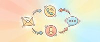 Customer service communication cycle with phone call email chat and user icons on pastel gradient background for business support workflows.