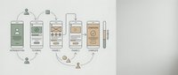 Mobile app development process workflow diagram showing five stages from introduction to complete with smartphone mockups and user interface elements.