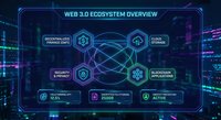 Web 3.0 ecosystem overview infographic with blockchain network connections, decentralized finance icons, and digital technology interface on dark background.