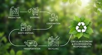 Circular economy concept with white line icons showing production, shopping, consumption, waste disposal, transportation and recycling on green nature background.