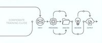 Corporate training guide workflow diagram with email, process optimization, folder organization and lightbulb idea icons connected by arrows on white background.