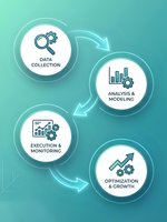 Business process workflow infographic showing data collection, analysis, execution and optimization cycle with arrows on turquoise gradient background.