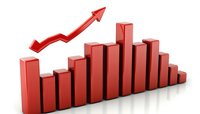 Red ascending bar graph with upward arrow showing positive growth trend on white background, business chart visualization for financial reports and presentations.