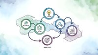 Business analytics process flow diagram with interconnected hexagonal elements showing data analysis cycle on watercolor background.