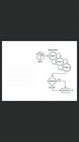 Business process flowchart diagram with input, processing stages, decision points and output on white background for workflow documentation.