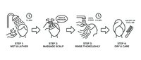 Hair washing routine infographic showing four steps from wet lather to dry care with simple line art illustrations for salon and beauty education.