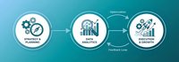 Business process infographic showing three connected circular icons with gears, analytics charts, and growth arrows on turquoise gradient background for presentations.