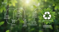 Circular economy concept with white line icons showing recycling process from shopping to waste disposal on green nature background with sunlight.