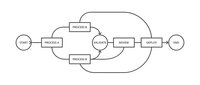 Business process workflow diagram with interconnected steps from start to end showing systematic approach for project management and operations.