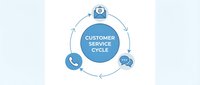 Customer service cycle infographic with phone, email and chat icons showing communication workflow for business support and client assistance process.