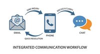 Customer service communication channels workflow diagram showing email phone and chat support integration for business operations and client assistance.