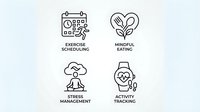 Wellness lifestyle icons set featuring exercise scheduling, mindful eating, stress management and activity tracking for healthy living apps.