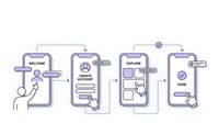 Mobile app onboarding process with user interface screens showing welcome, account setup, exploration and completion steps for digital experience.