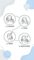 Four-step skincare routine infographic with line art illustrations showing cleanse, tone, treat and moisturize steps for daily beauty regimen.