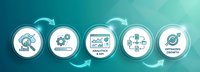 Business process optimization workflow with circular arrows showing data analysis, gear settings, analytics dashboard, network connections and target achievement on teal gradient.