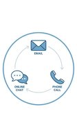 Customer service communication cycle with email, online chat and phone call icons connected by arrows showing multichannel support workflow for businesses.