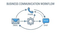 Business communication workflow diagram showing email, phone and chat channels connected by arrows in circular process with gear symbol for automation.