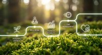 Holistic wellness concept with interconnected icons showing personal growth, wellbeing, financial stability, time management and health on green nature background.
