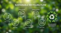 Sustainable recycling flow infographic with circular economy icons on green nature background showing environmental responsibility process.